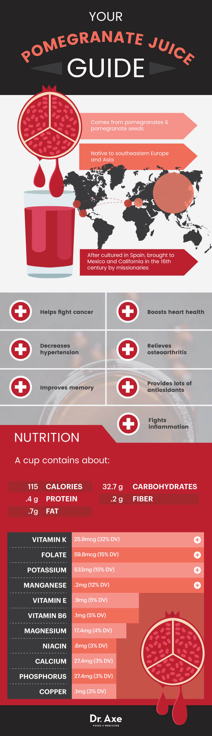 Pomegranate juice guide - Dr. Axe