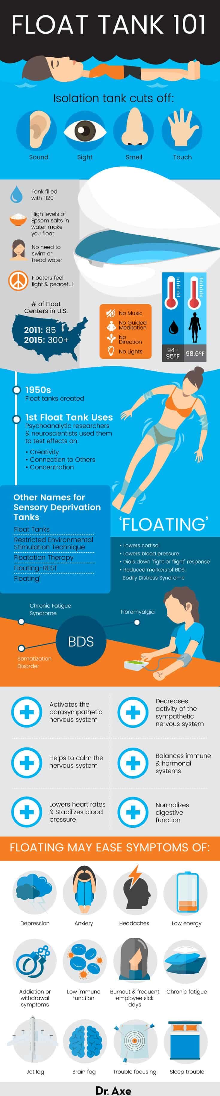 what does float therapy do - Physical Benefits of Float Therapy