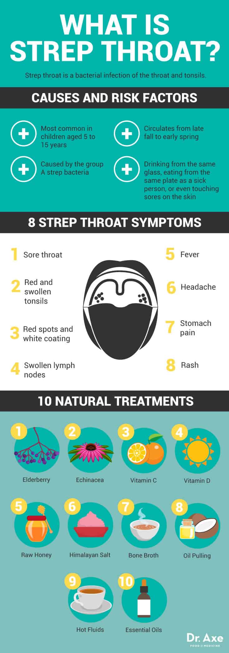 symptoms throat Adult strep