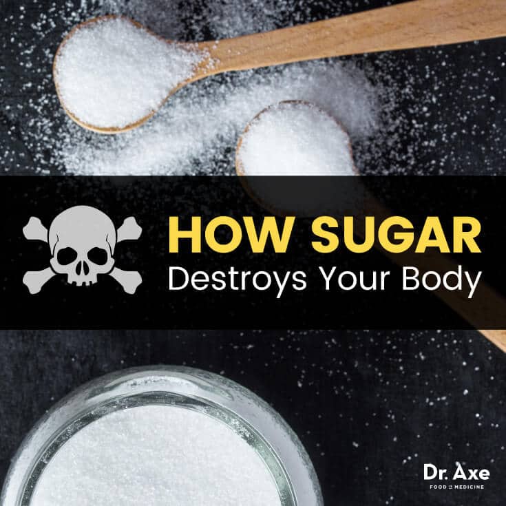 Is Sugar Bad for You? 5 Ways It Can Damage Your Body - Dr. Axe
