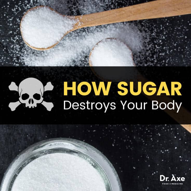 Is Fructose Bad for You? Here's What You Need to Know - Dr. Axe