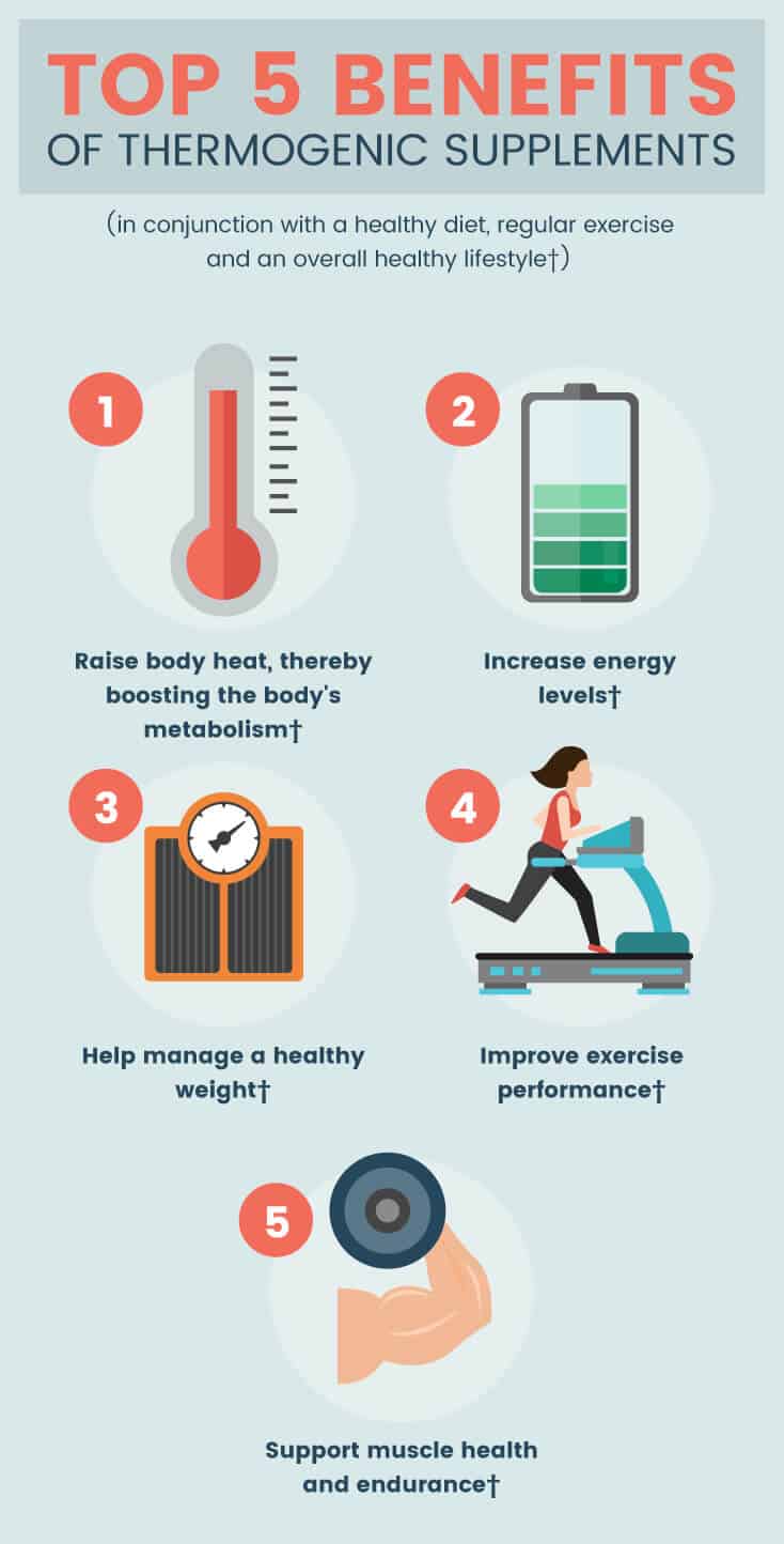 Thermogenic benefits - Dr. Axe