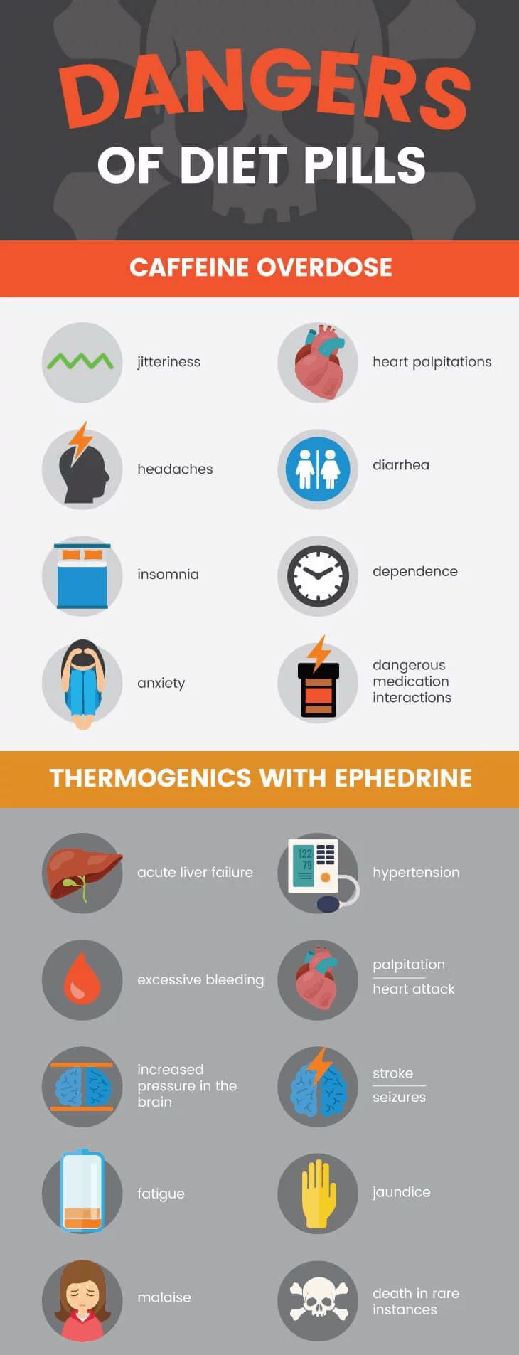 Natural appetite suppressants - Dr. Axe