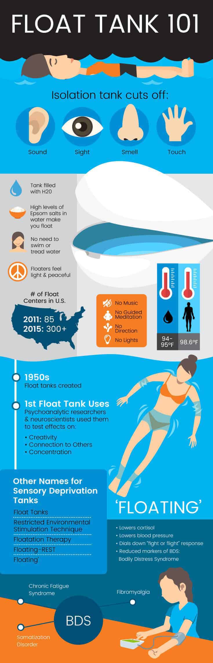 Sensory deprivation tank - Dr. Axe