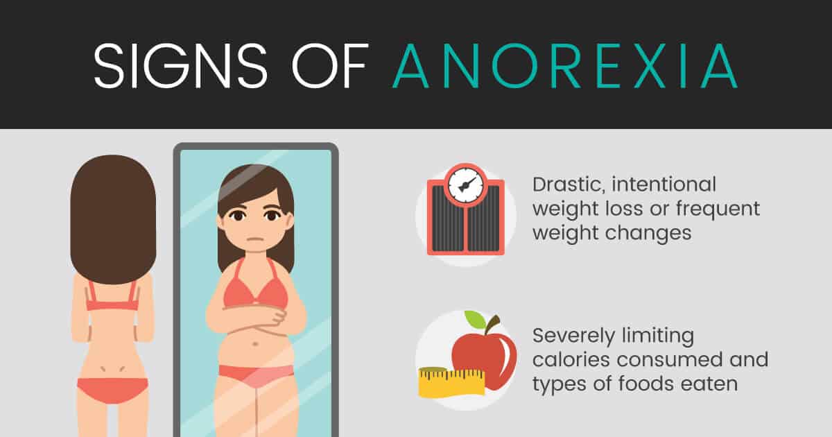 How To Tell Someone About Anorexia