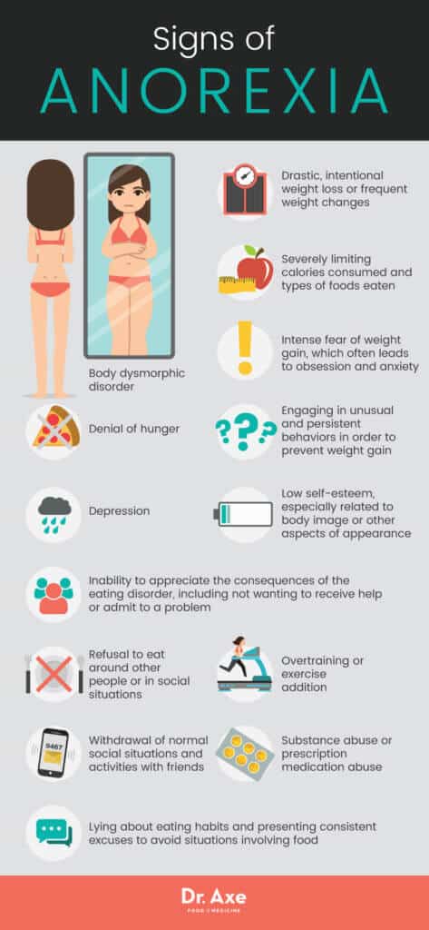 anorexia nervosa risk factors
