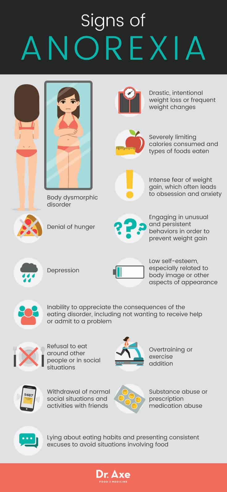 Signs of anorexia - Dr. Axe