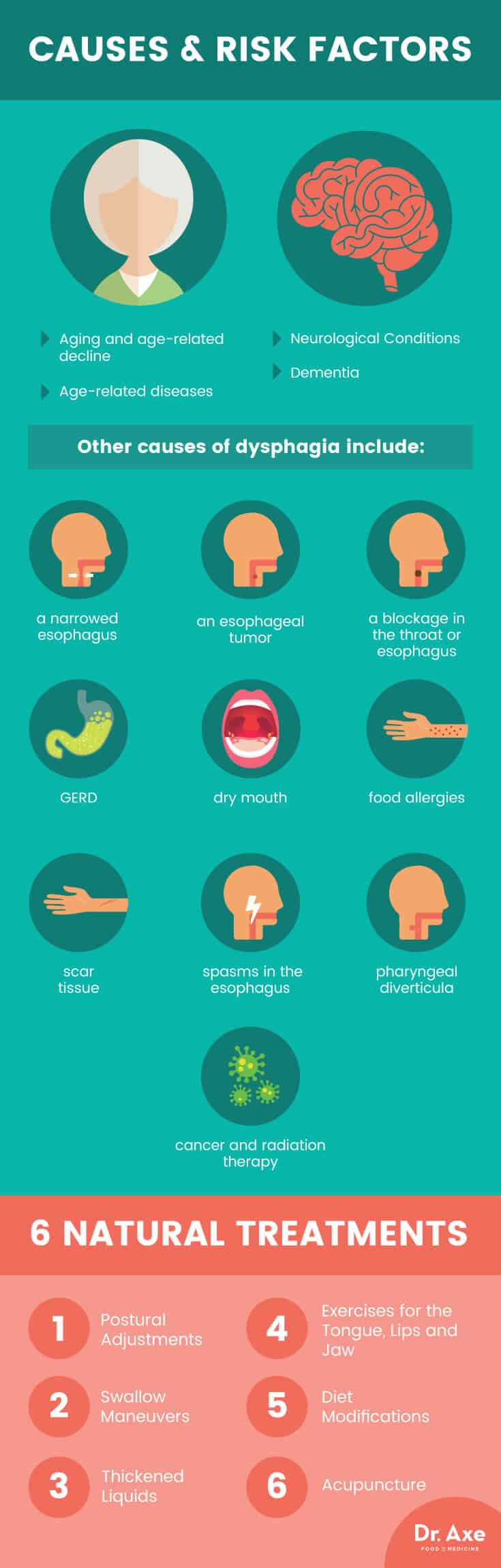 causes of dysphagia