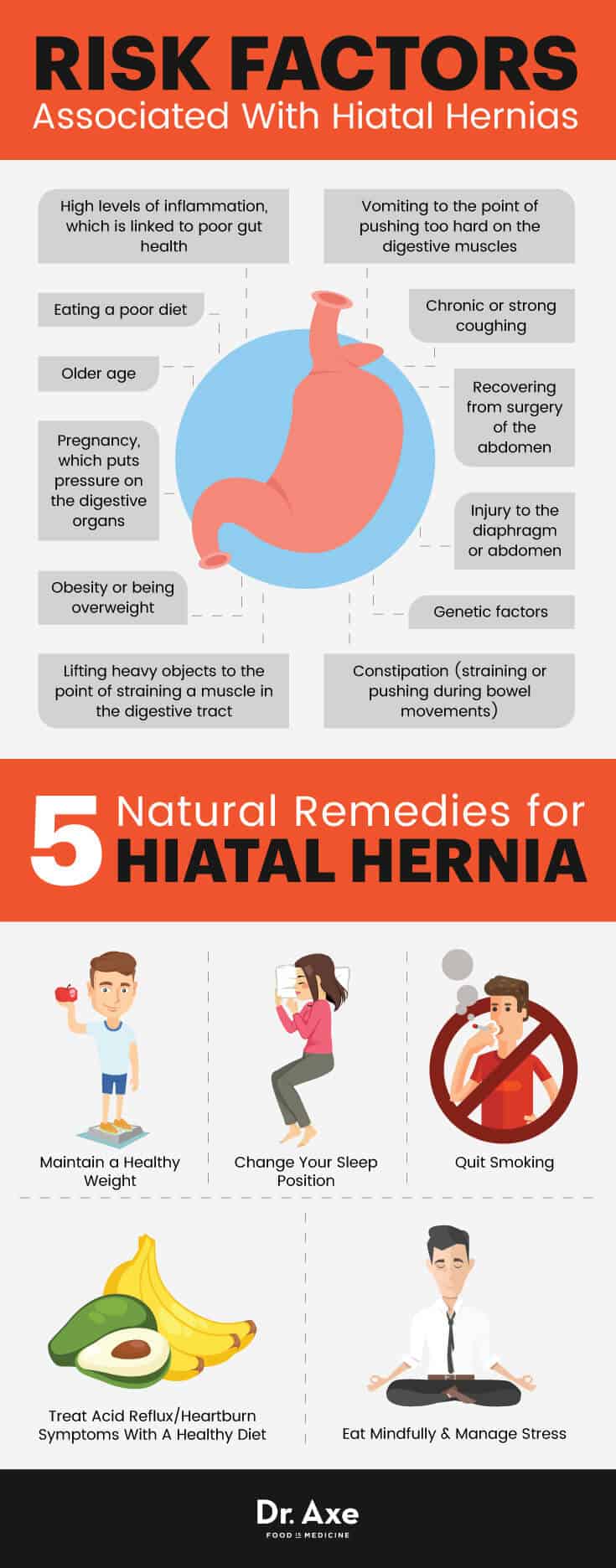 Hiatal Hernia Symptoms + 5 Hiatal Hernia Natural Remedies - Dr. Axe