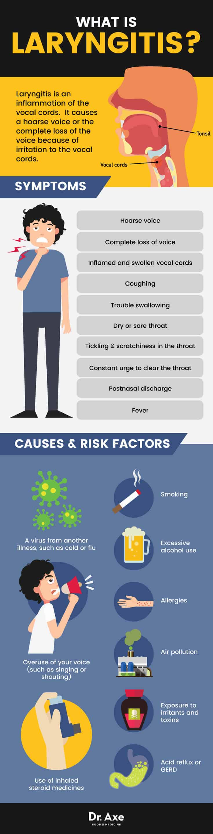 Laryngitis causes & risk factors