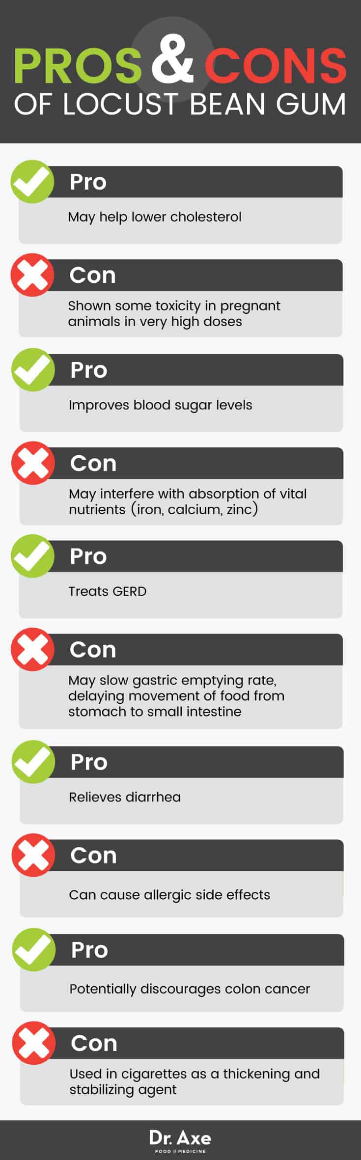 Pros and cons of locust bean gum - Dr. Axe