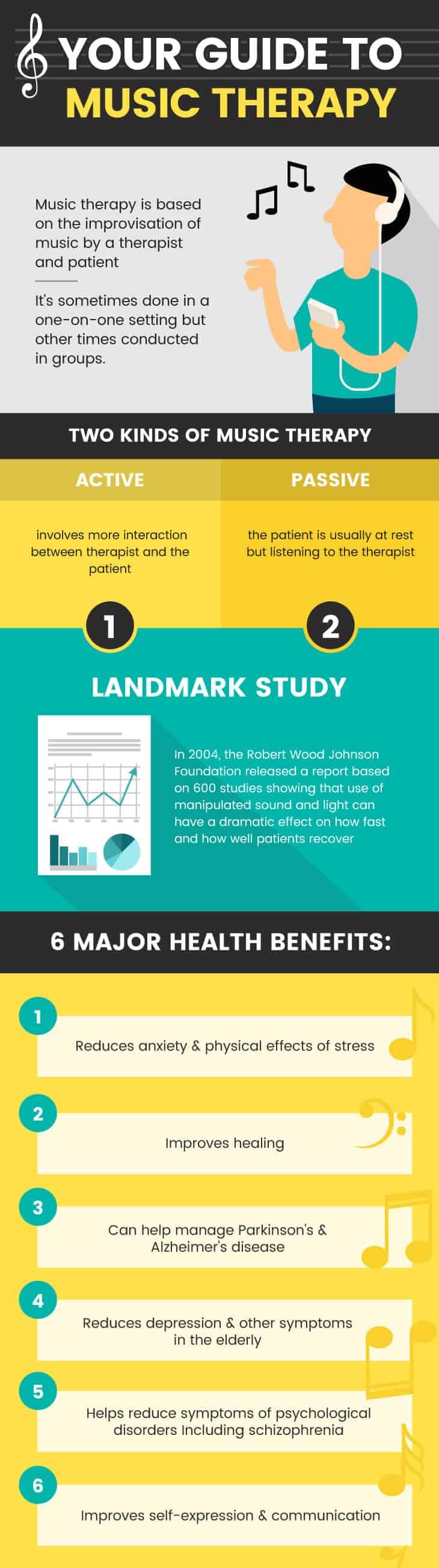 What is music therapy - Dr. Axe