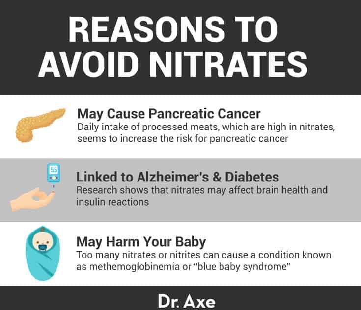 Reasons to avoid nitrates - Dr. Axe