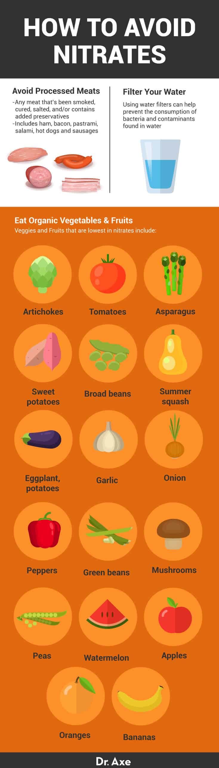 How to avoid nitrates - Dr. Axe