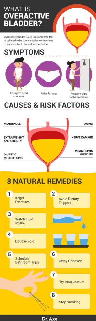 Overactive Bladder Causes, Treatment and Remedies - Dr. Axe