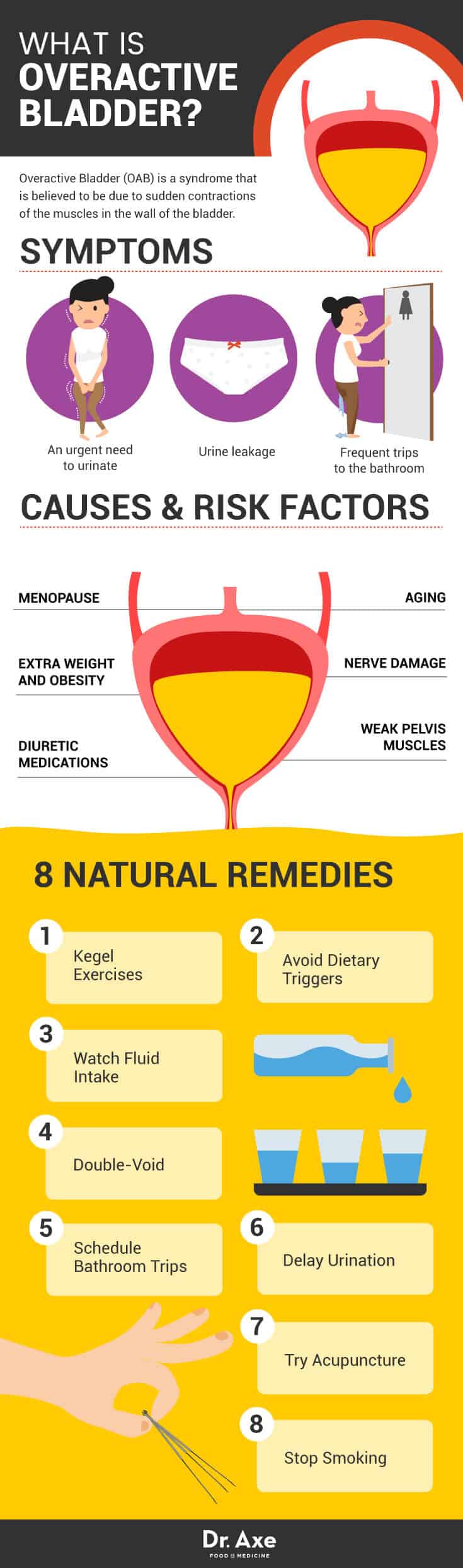 Overactive bladder