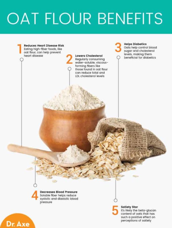 how-to-make-oat-flour-plus-benefits-nutrition-and-more-dr-axe