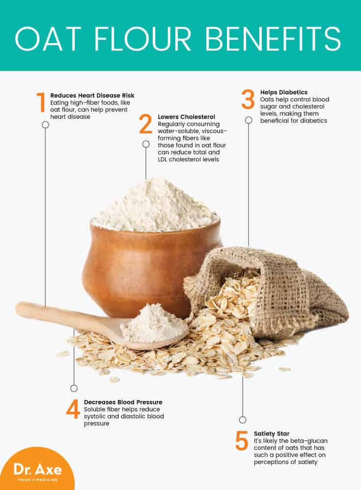 OAT FIBER FLOUR Innesto Group