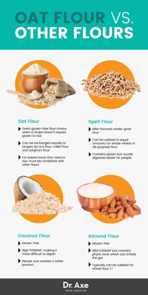 Top 5 Benefits of GlutenFree Oat Flour + Oat Flour Recipes Dr. Axe