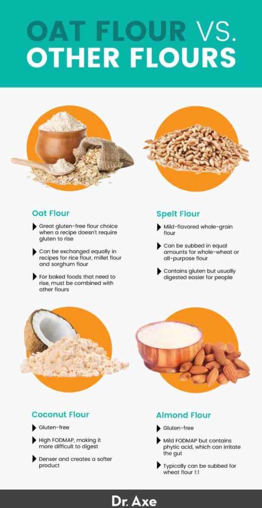 how-to-make-oat-flour-plus-benefits-nutrition-and-more-dr-axe