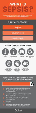 Sepsis Causes, Symptoms & 7 Natural Tips for Prevention - Dr. Axe