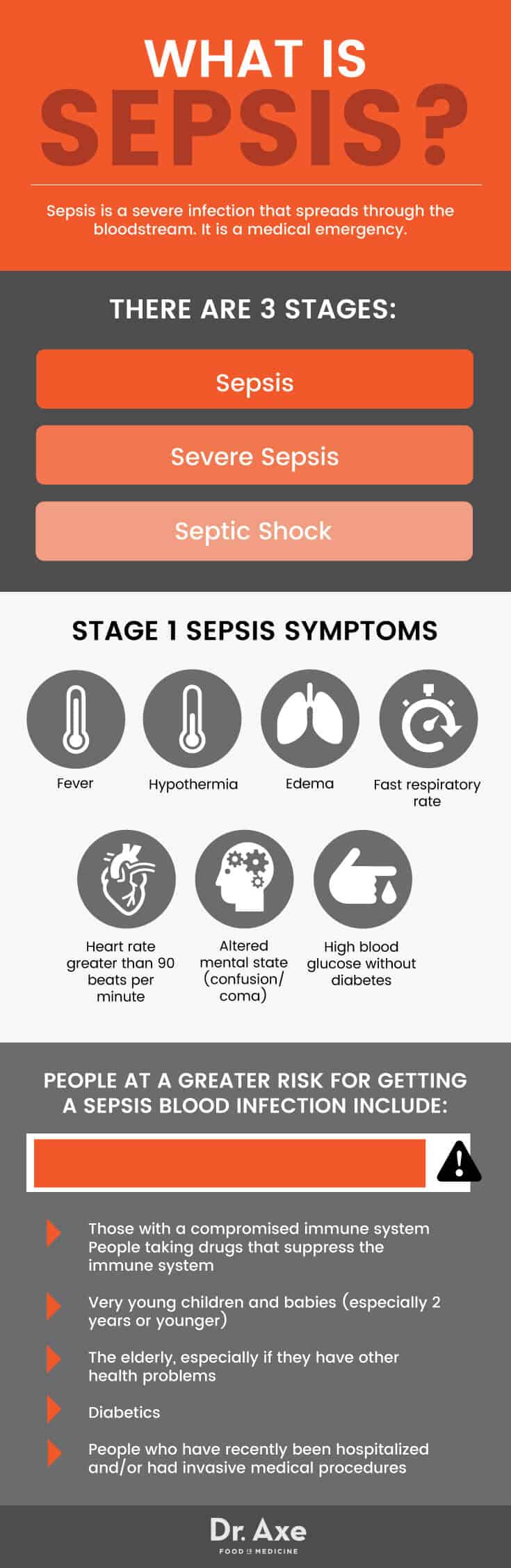 Sepsis causes & symptoms