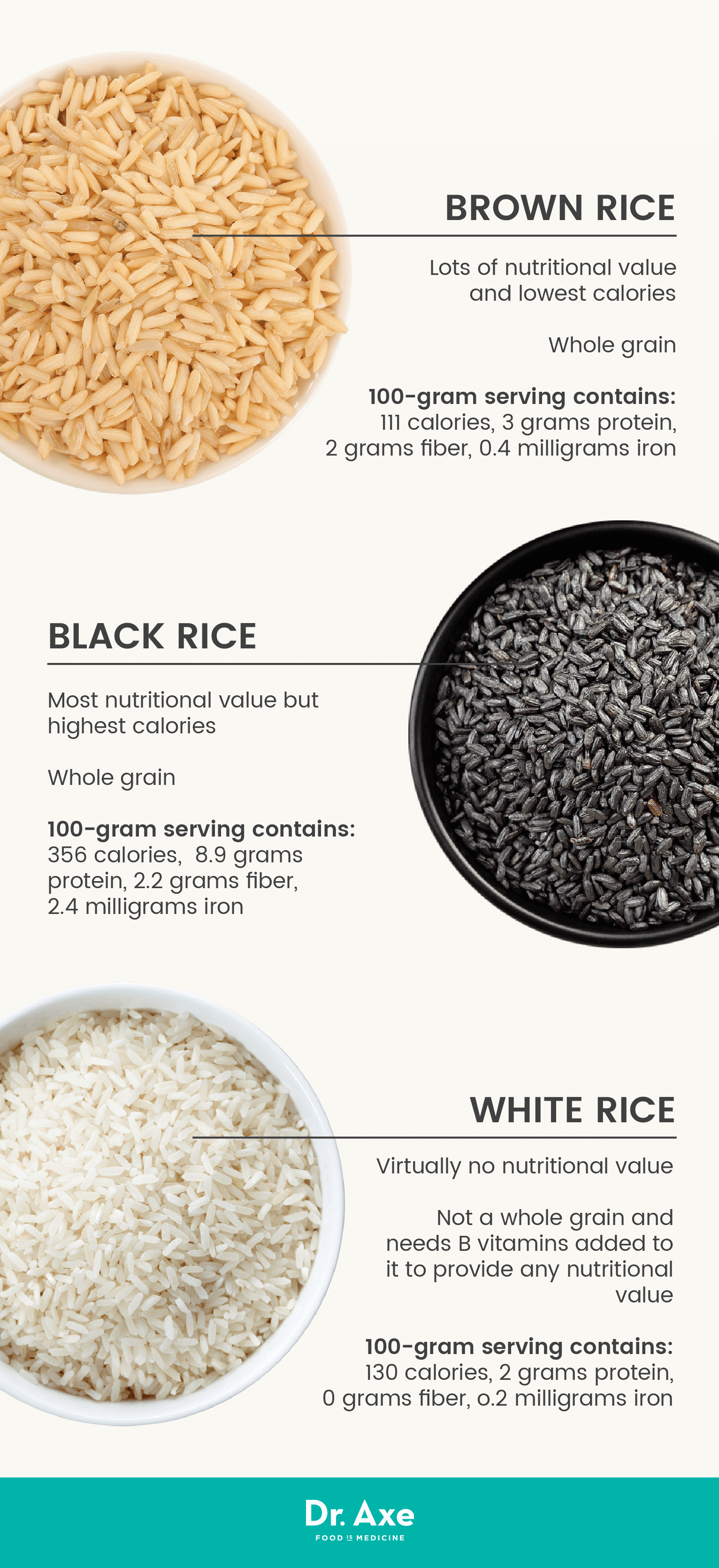 Brown rice vs. black rice vs. white rice - Dr. Axe