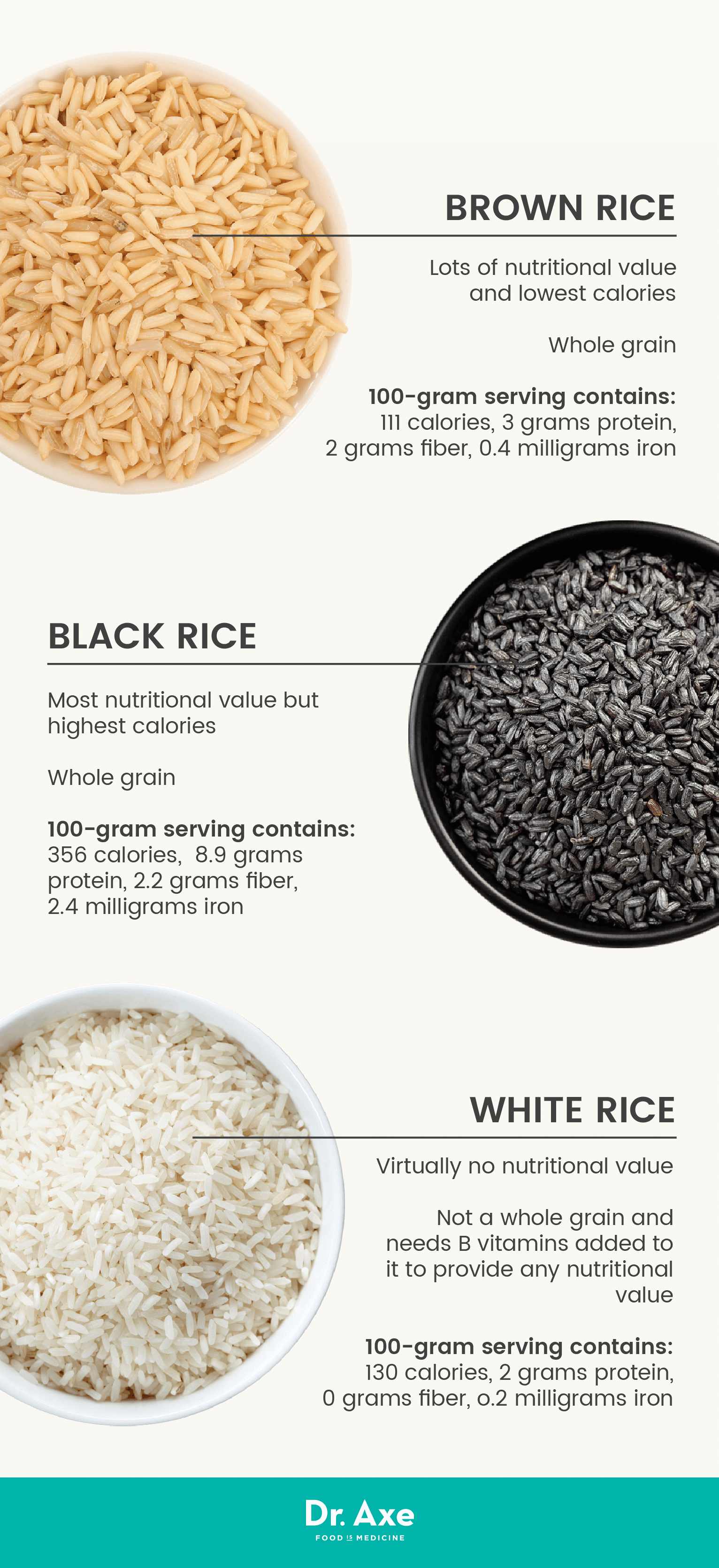 Brown Rice vs. White Rice: Dietitians Explain the Difference