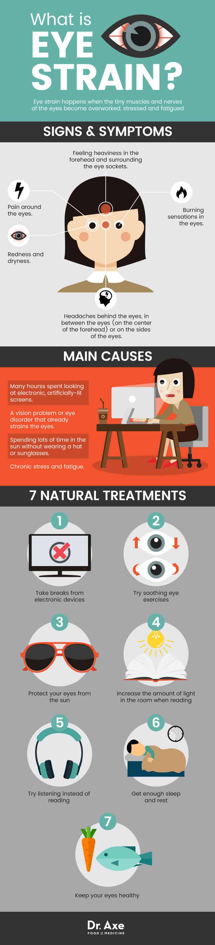 What is eye strain + natural treatments