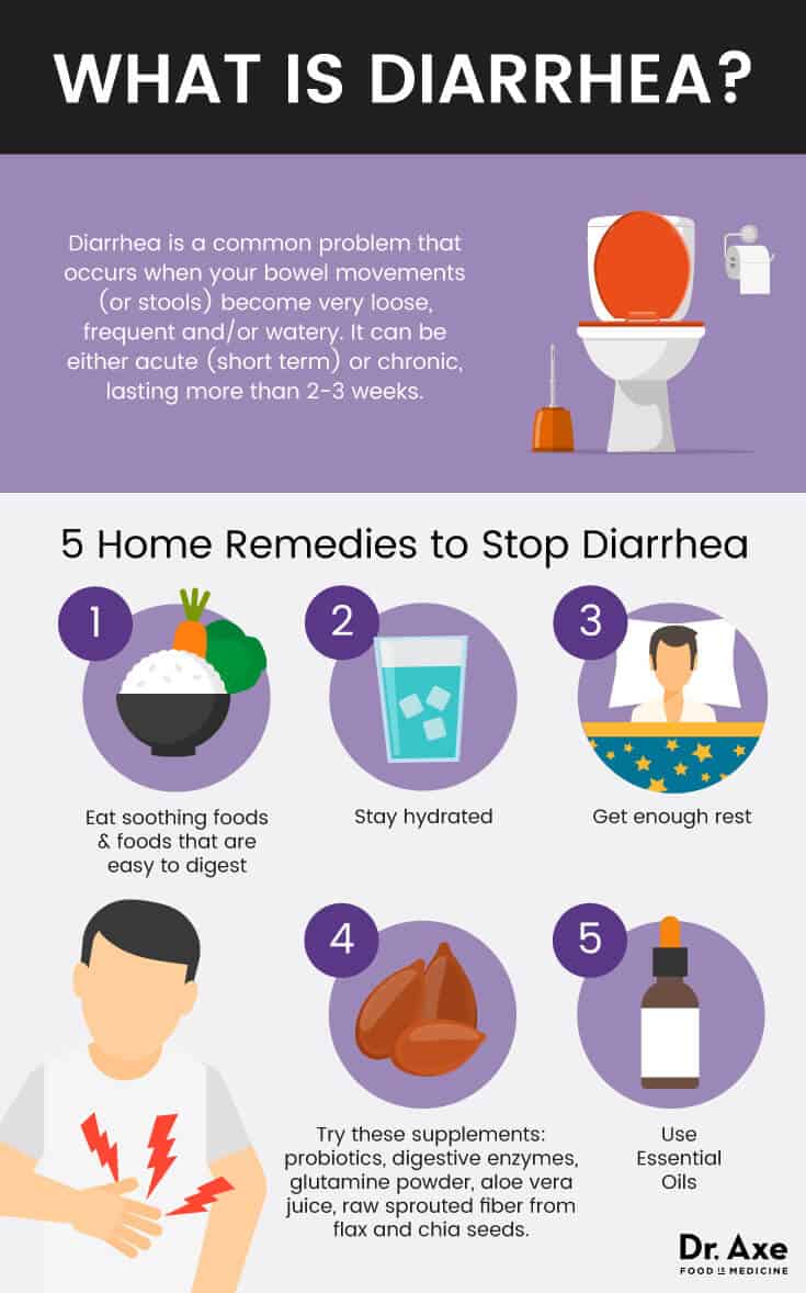 How to stop diarrhea fast with 5 home remedies - Dr. Axe