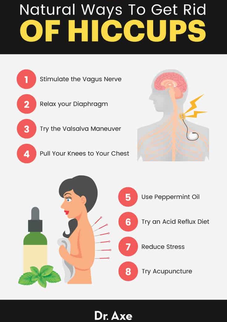 How To Get Rid Of Hiccups Try These Natural Remedies Dr Axe