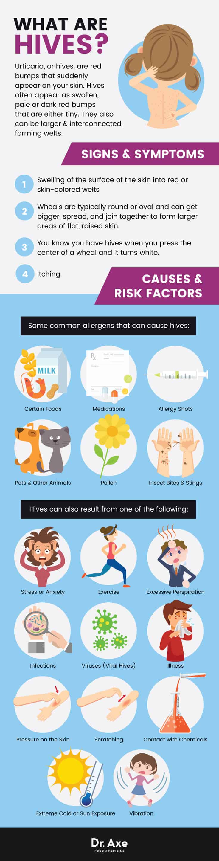 Hives Treatment: 9 Natural Remedies for Soothing Relief - Dr. Axe