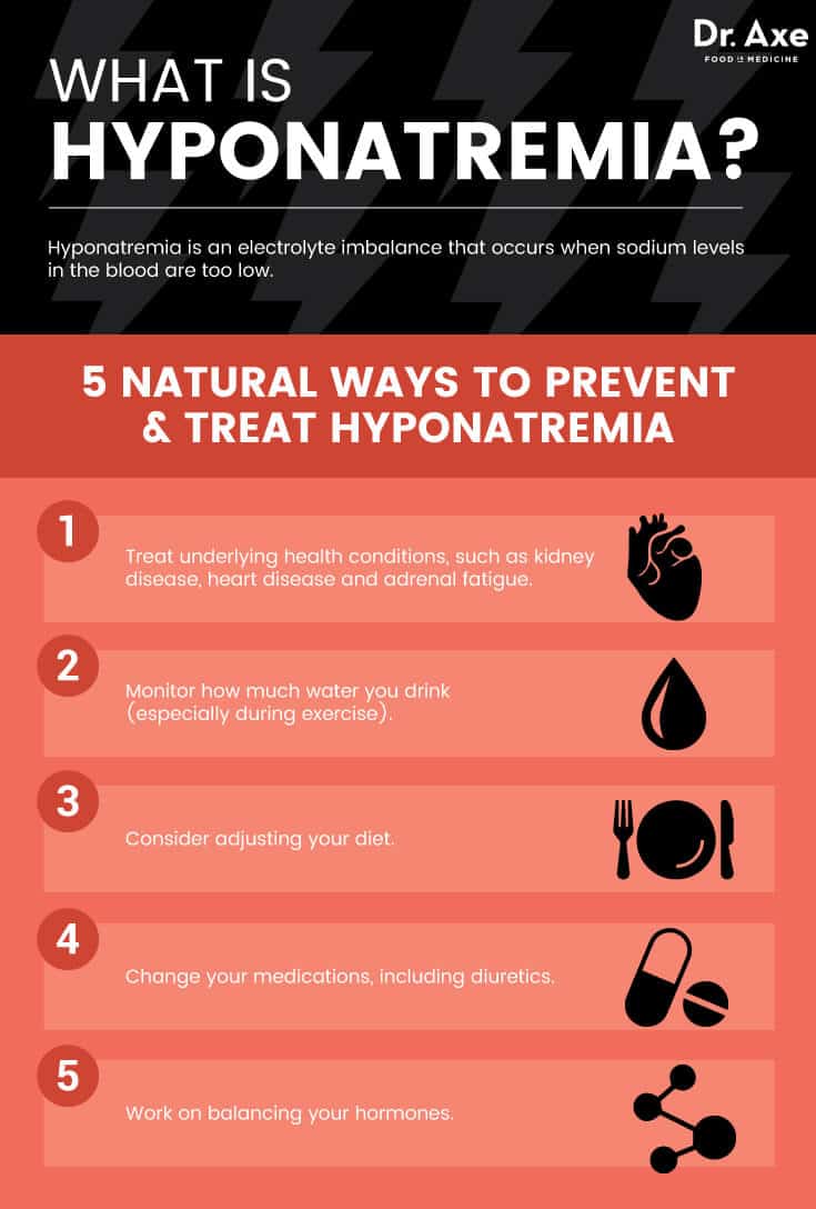 What is hyponatremia + natural treatments