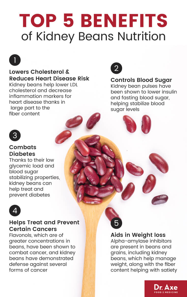 Benefits of kidney beans nutrition - Dr. Axe
