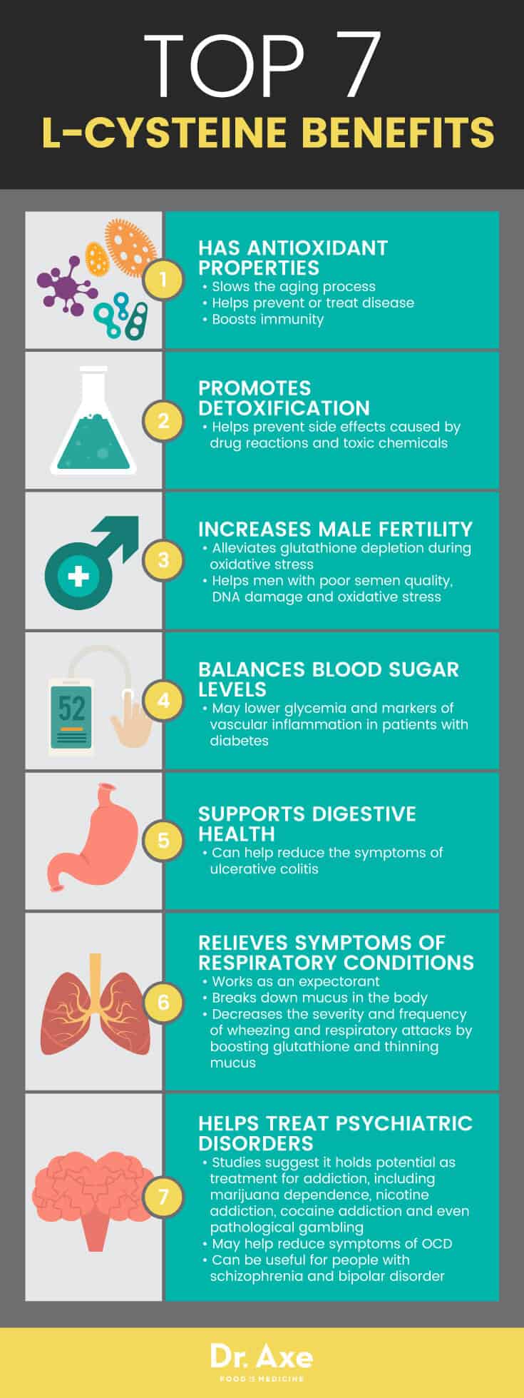 L-cysteine benefits - Dr. Axe