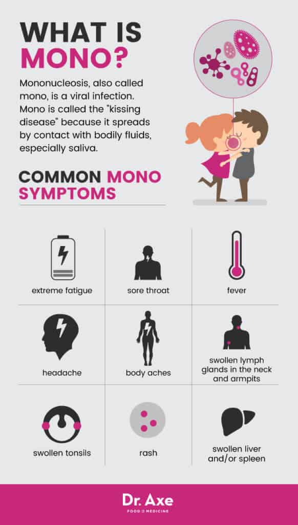 Mono Symptoms What They Are & How to Treat Them Dr. Axe