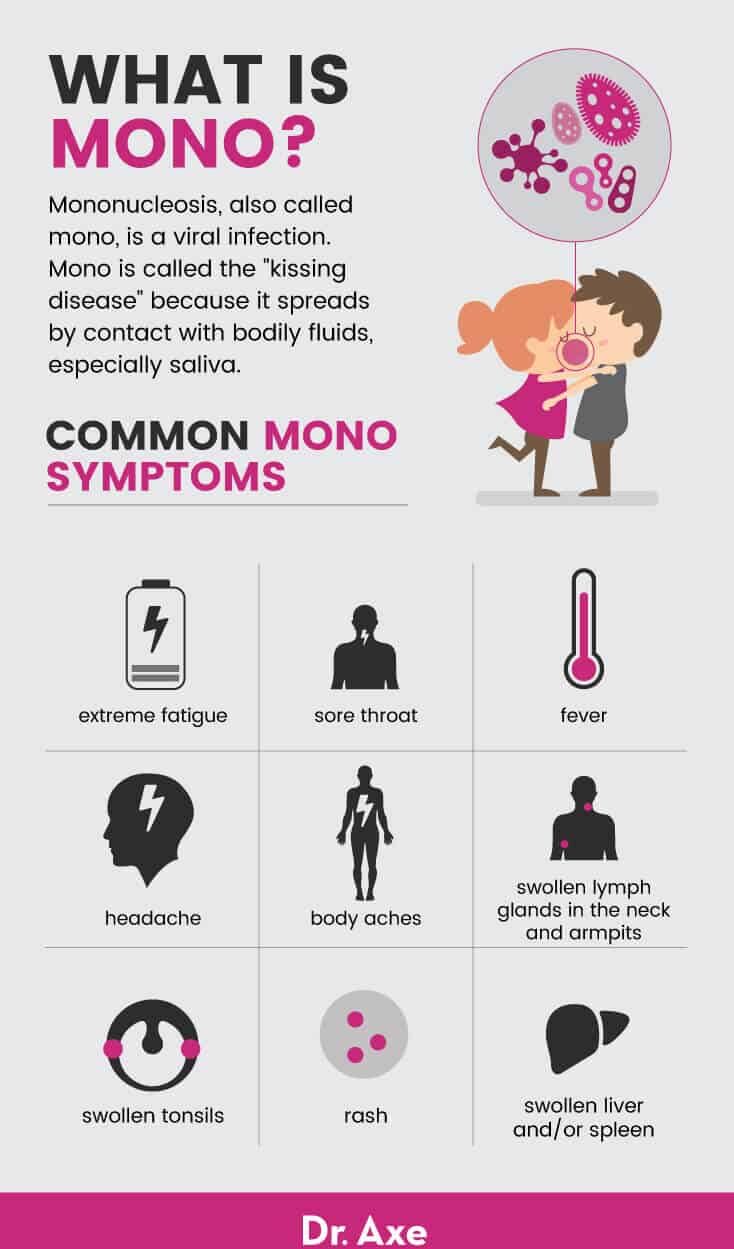 Mono Symptoms, Causes, Natural Treatments for Mononucleosis - Dr. Axe