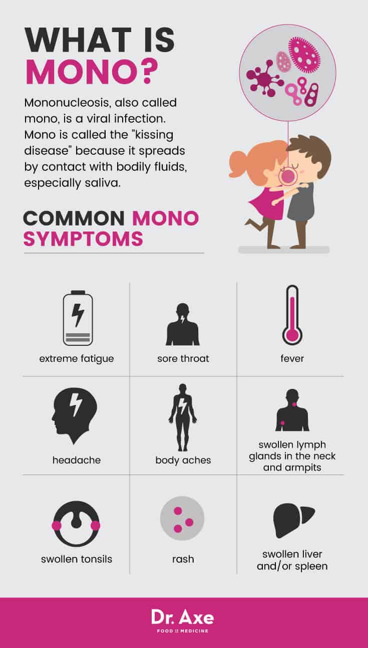 what is mononucleosis disease