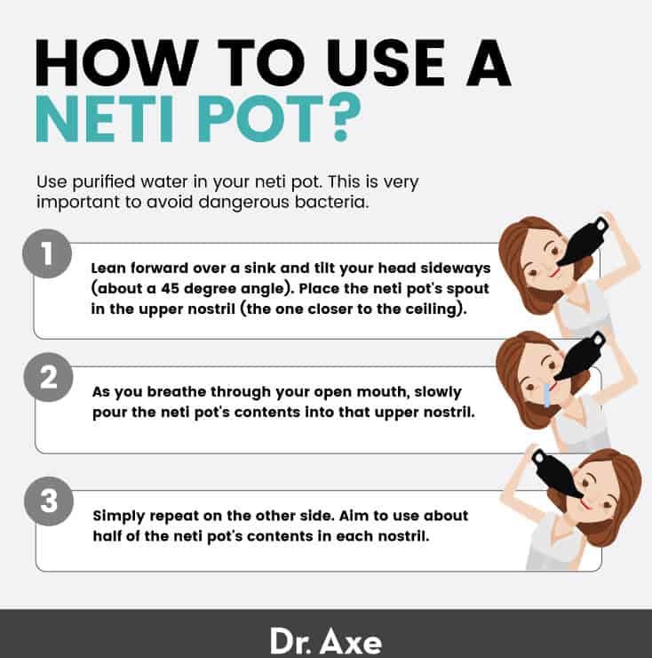 How to use a neti pot