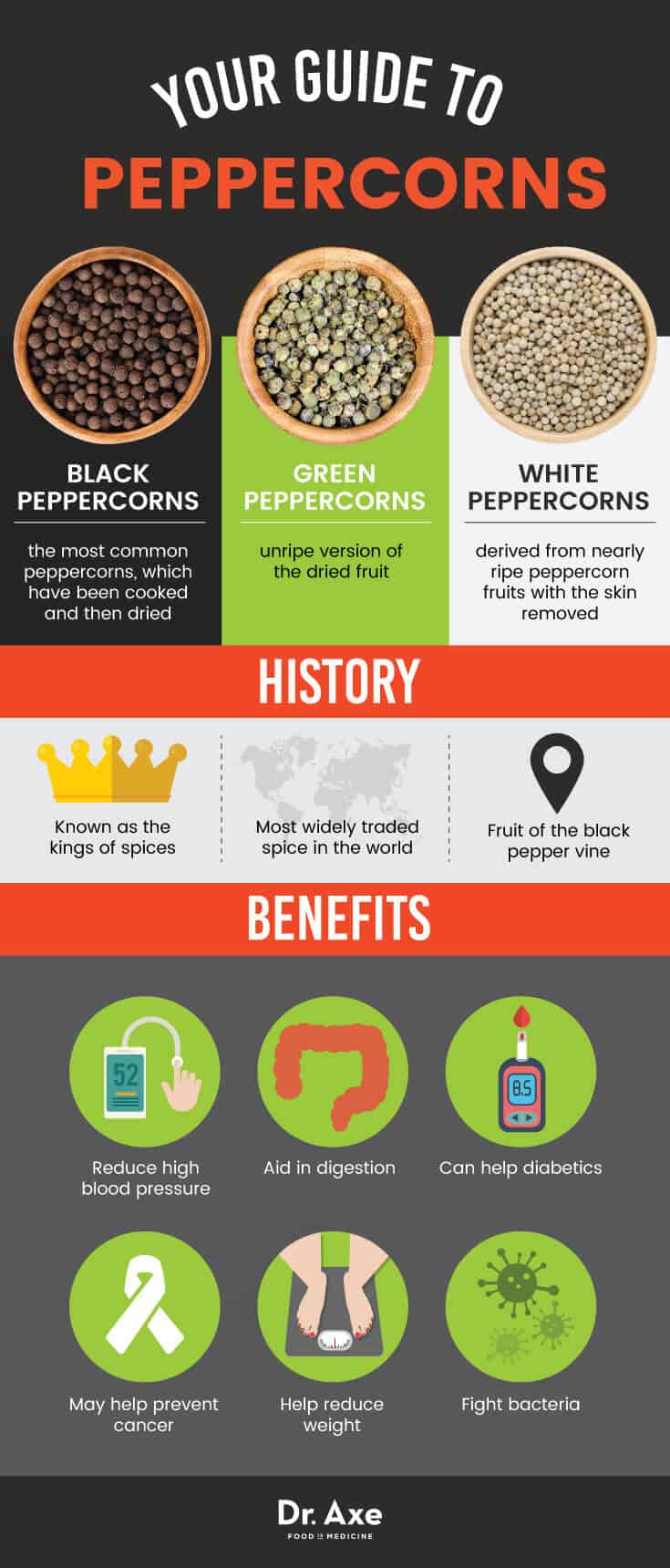 Your guide to peppercorns - Dr. Axe