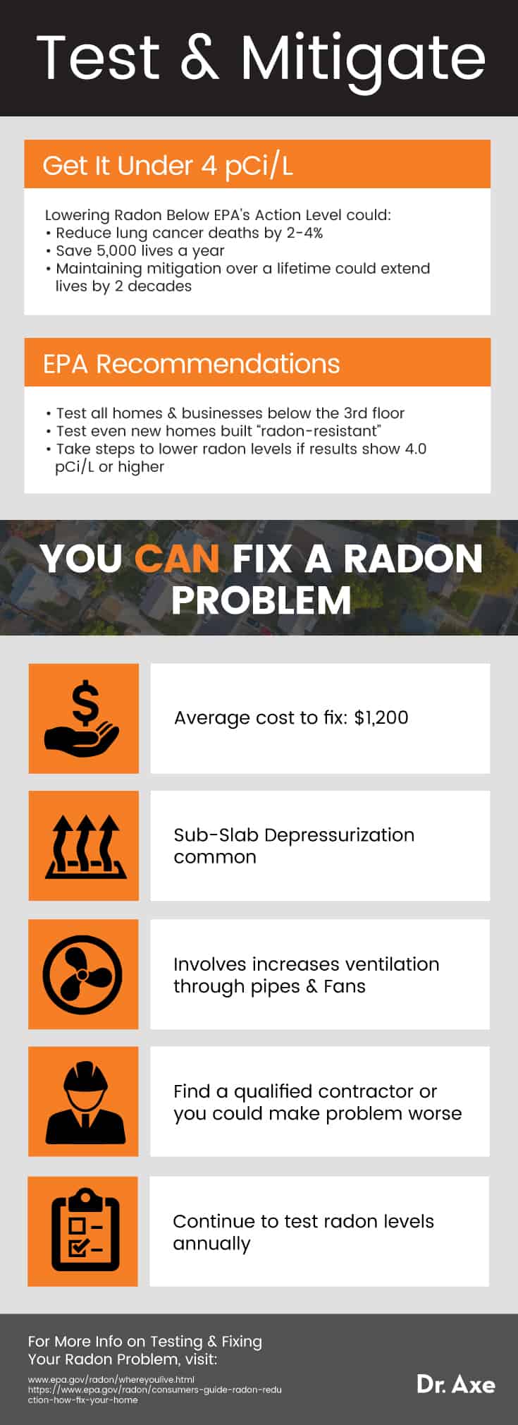 Radon symptoms - Dr. Axe