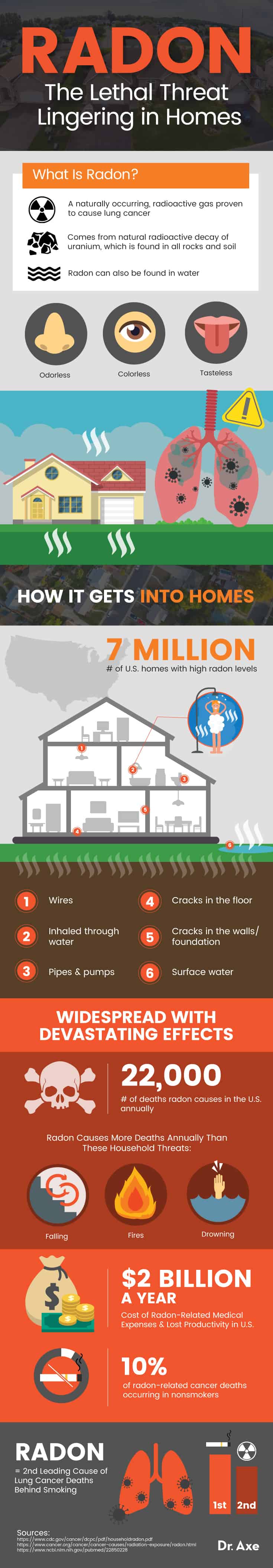 Radon Testing - VEES HOME INSPECTIONS