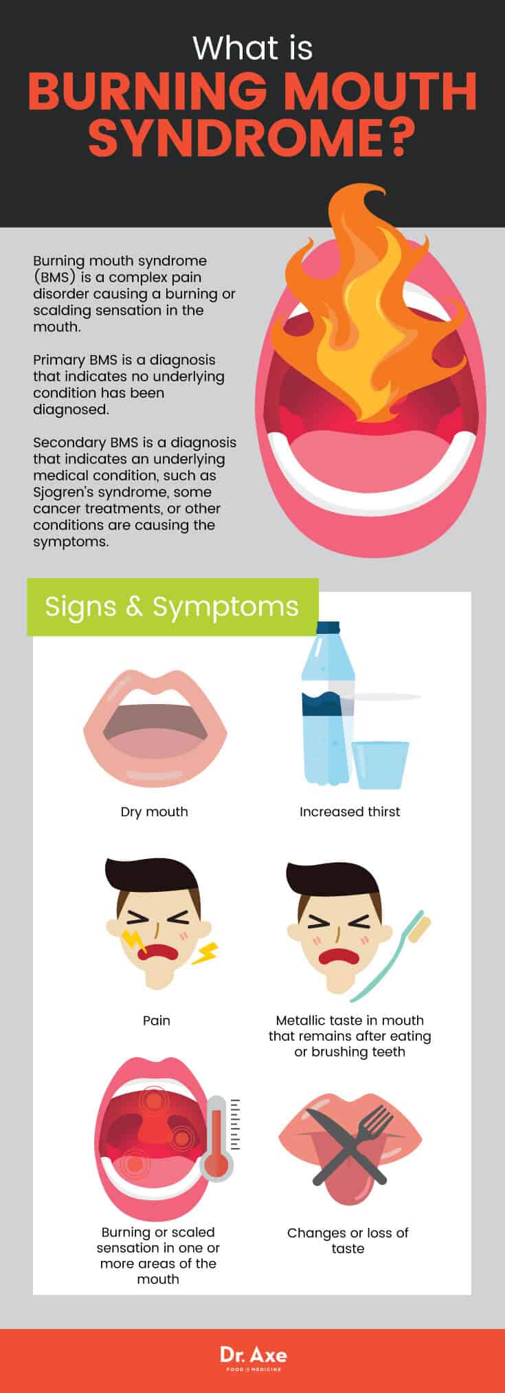 What is burning mouth syndrome? - Dr. Axe