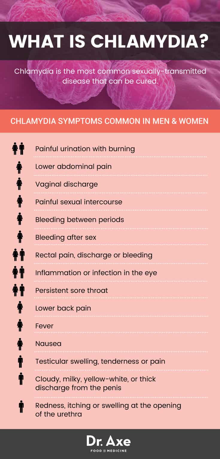 symptoms of chlamydia in a man