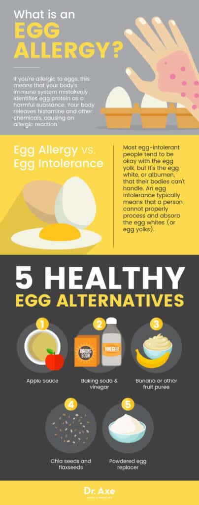 Egg Allergy And Intolerance Healthy Egg Alternatives Dr Axe 8259