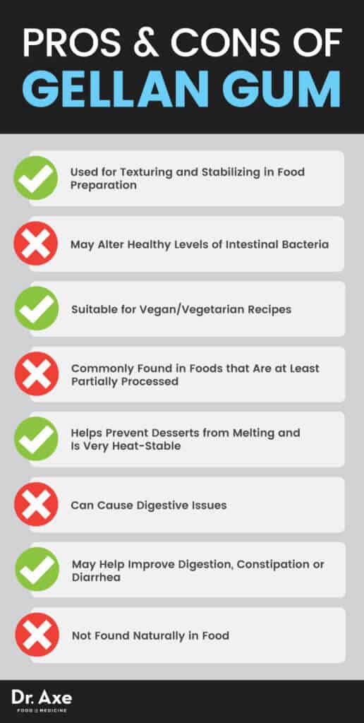Gellan Gum Is This VeganFriendly Food Additive Safe? Dr. Axe