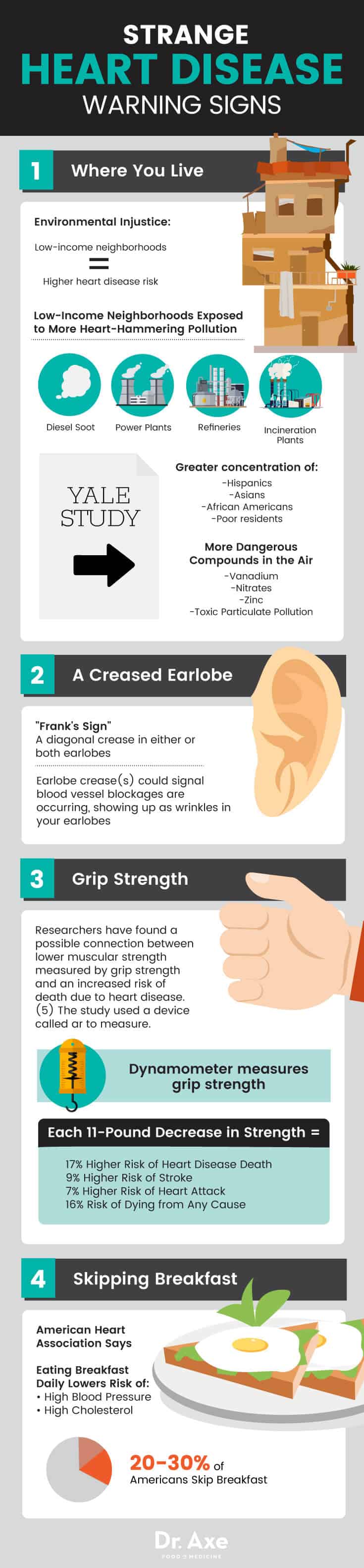 These 5 Heart Disease Tests Could Save Your Life (And Your Doctor