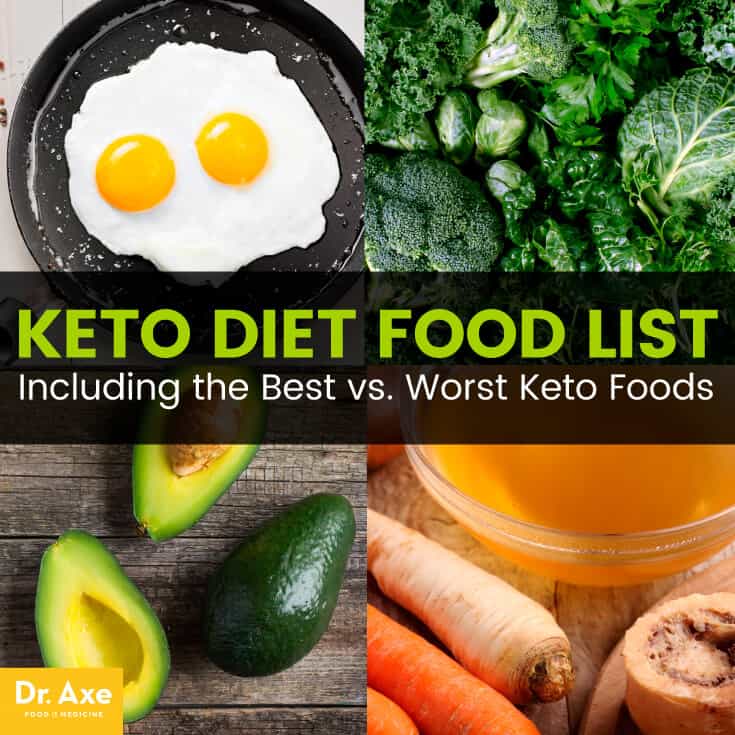 The Ketogenic Diet - Ultimate Weightloss Diet