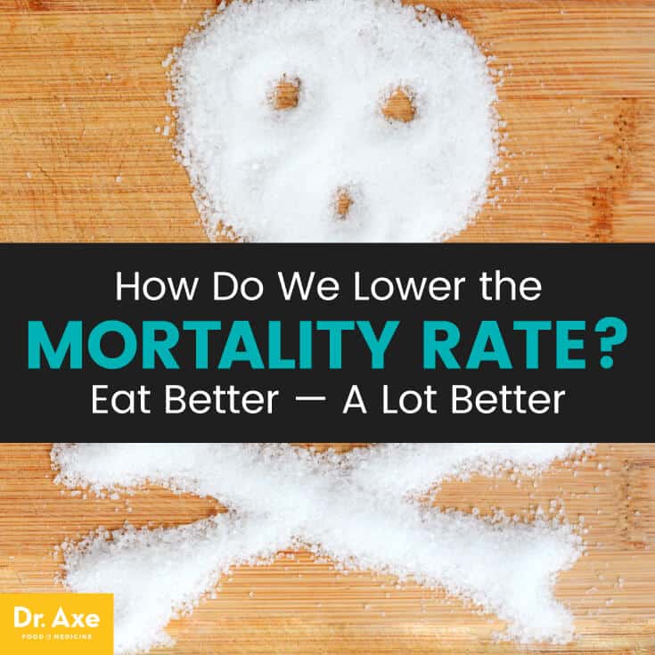Lower mortality rate - Dr. Axe