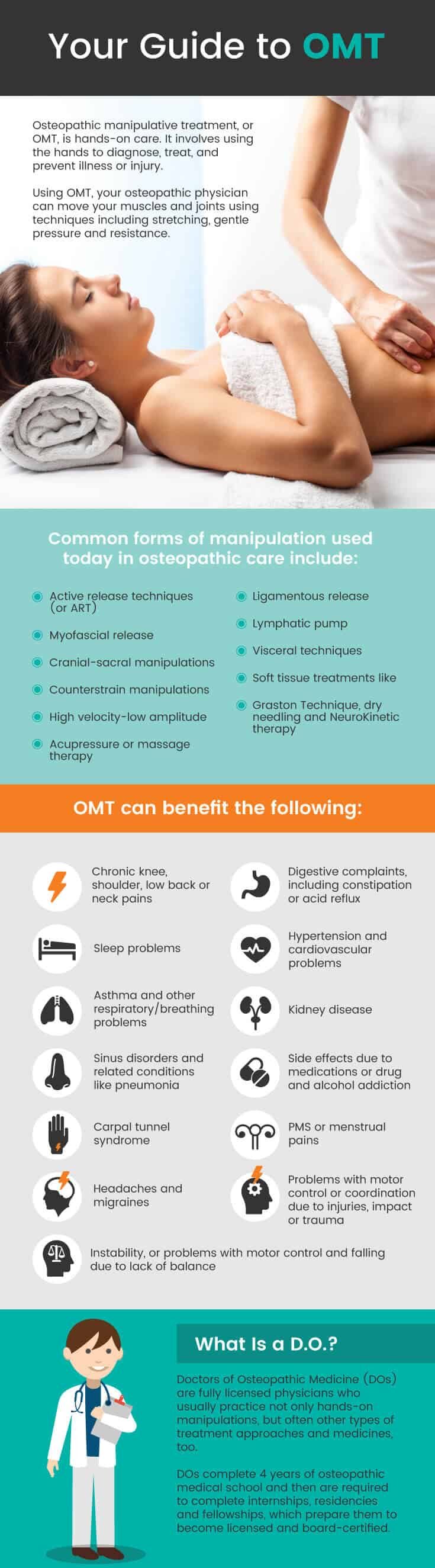Guide to OMT - Dr. Axe